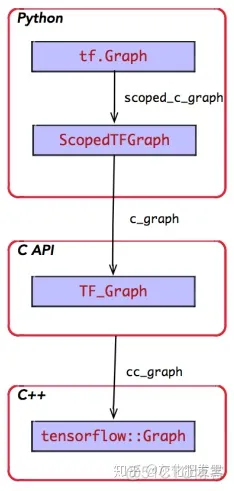 TensorFlow 架构源码 tensorflow架构图_tensorflow_24